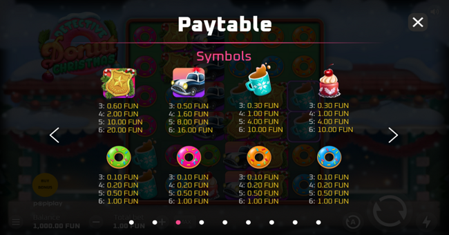 detective donut christmas paytable 2 paytable