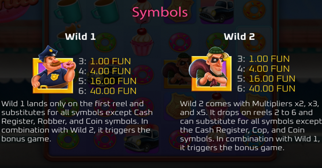 detective donut paytable 1 paytable