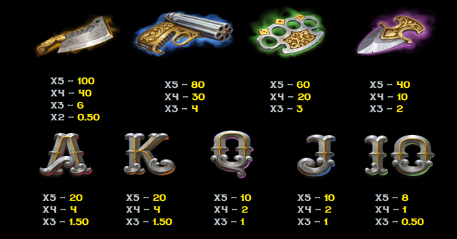 detective fortune paytable 2 paytable