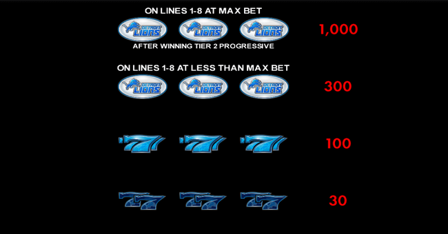 detroit lions deluxe paytable 2 paytable