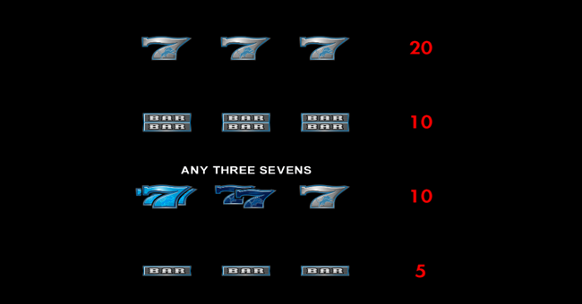 detroit lions deluxe paytable 3 paytable