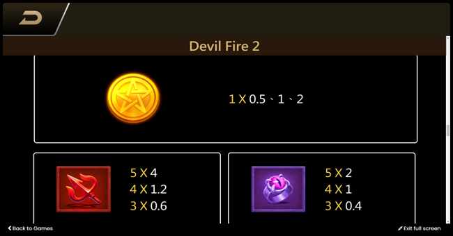 devil fire 2 paytable 1 paytable