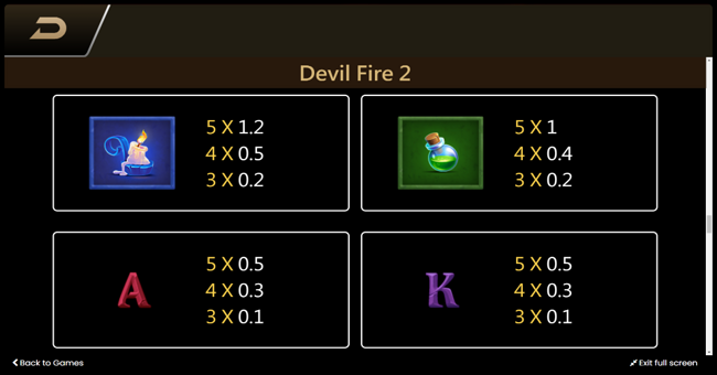 devil fire 2 paytable 2 paytable