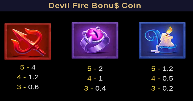 devil fire bonus coin paytable 1 paytable