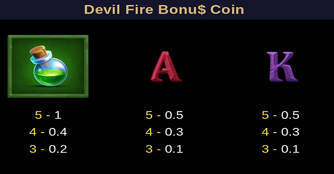 devil fire bonus coin paytable 2 paytable