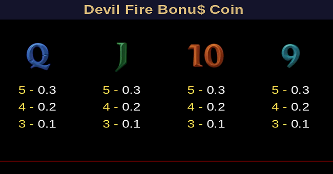 devil fire bonus coin paytable 3 paytable