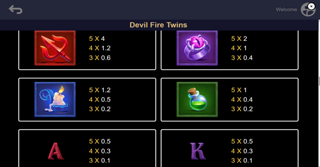 devil fire twins paytable 1 paytable