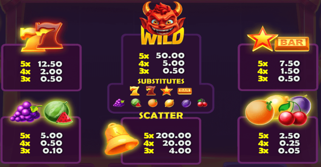 devil inferno 100 paytable paytable