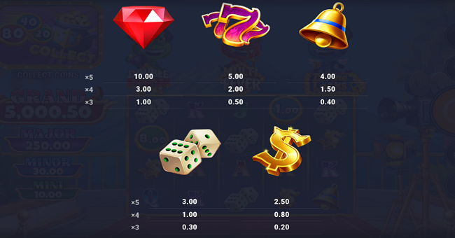 devils boulevard paytable 1 paytable