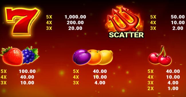 devils coins hotfire hold and win paytable paytable