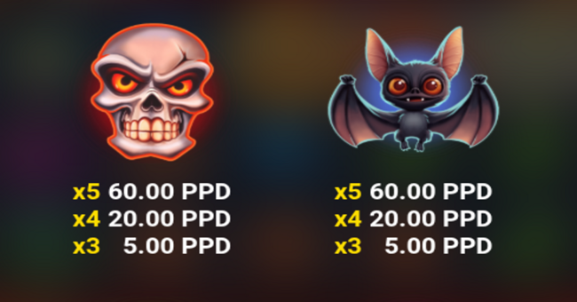 devils feast paytable 1 paytable