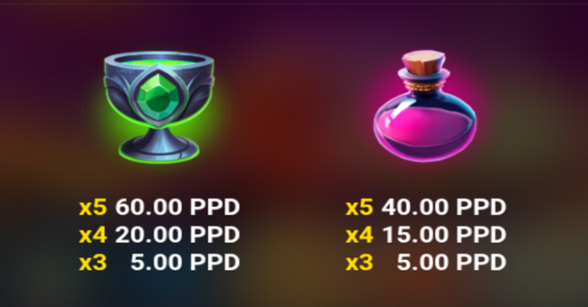 devils feast paytable 2 paytable