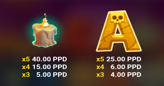 devils feast paytable 3 paytable