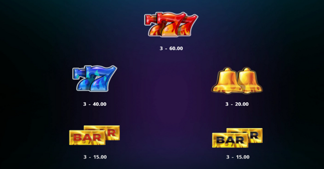 devils fruit inferno paytable 1 paytable