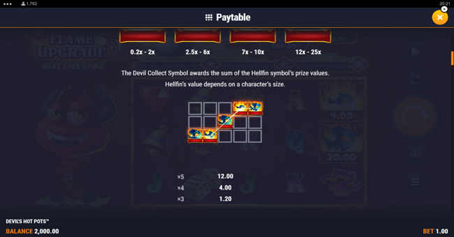 devils hot pots paytable 2 paytable