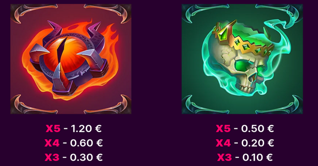 devils treasures paytable 4 paytable