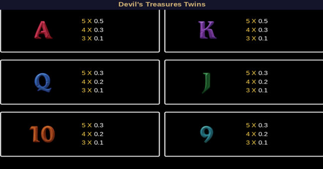 devils treasures twins paytable 2 paytable