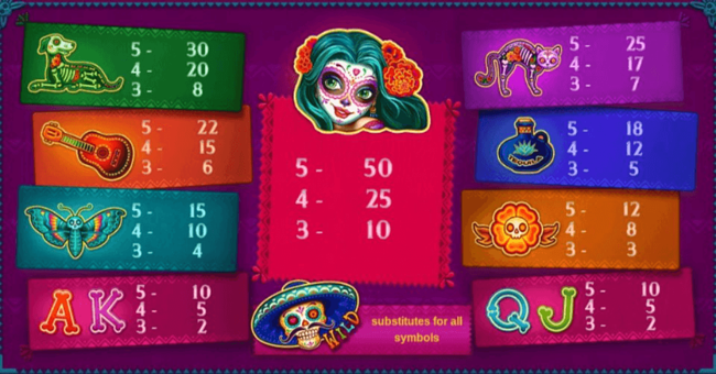 dia muertos paytable paytable