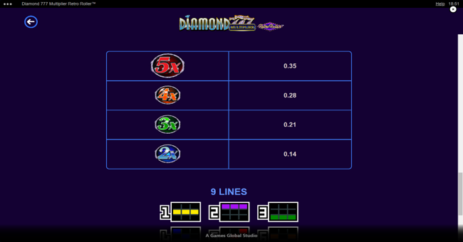 diamond 777 multiplier retro roller paytable 3 paytable
