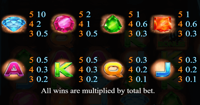 diamond blast zone paytable paytable