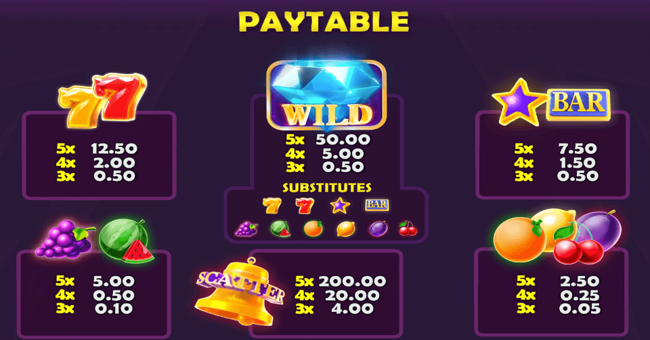 diamond blitz 100 paytable paytable