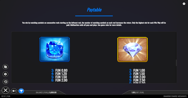 diamond charge megaways paytable 1 paytable