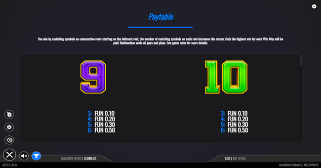 diamond charge megaways paytable 5 paytable