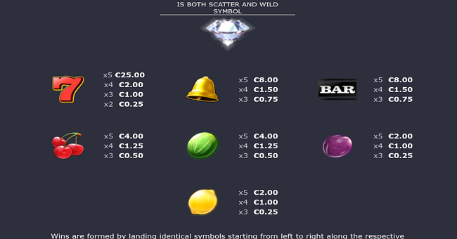 diamond desire paytable paytable