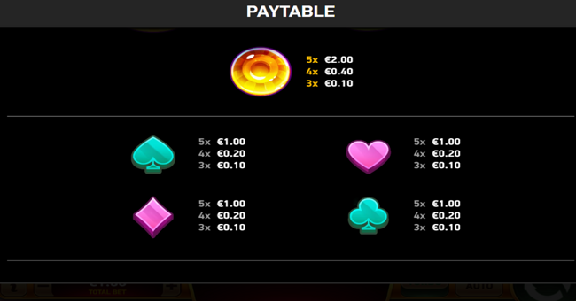diamond explosion candy paytable 2 paytable