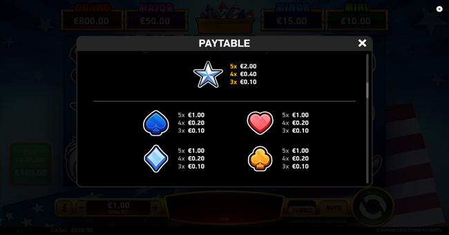 diamond explosion patriots paytable 2 paytable