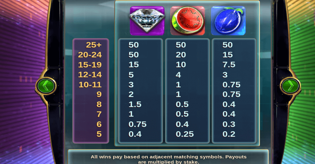 diamond fruits paytable 1 paytable