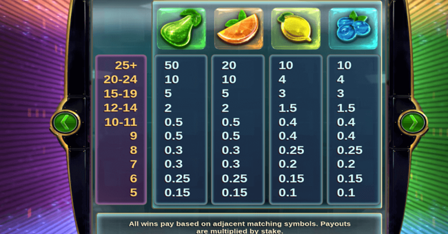 diamond fruits paytable 2 paytable