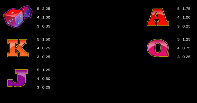 diamond inferno paytable 2 paytable