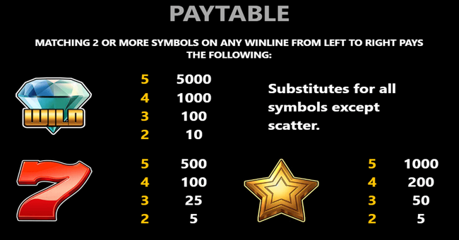 diamond joker respin paytable 1 paytable