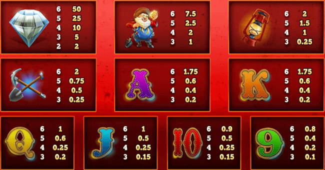 diamond mine extra gold paytable paytable