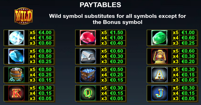 diamond miner duomax paytable paytable