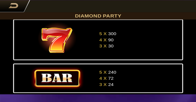 diamond party paytable 1 paytable