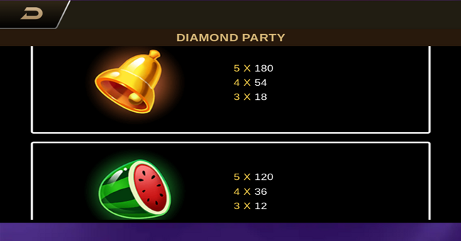 diamond party paytable 2 paytable