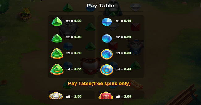 diamond pups bling bling paytable 2 paytable