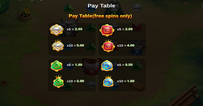 diamond pups bling bling paytable 3 paytable