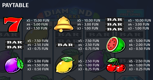 diamond sparks paytable paytable