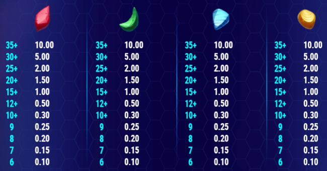 diamond vortex paytable 2 paytable