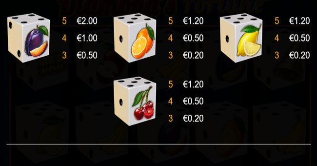 diamonds fortune dice paytable 2 paytable
