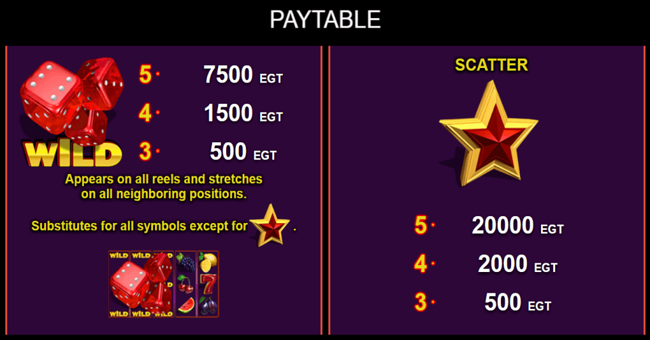 dice and roll paytable paytable