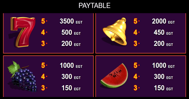 dice and roll paytable2 paytable