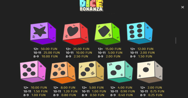 dice bonanza paytable paytable
