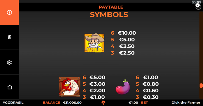 dick the farmer paytable 1 paytable
