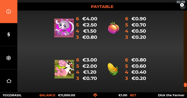 dick the farmer paytable 2 paytable