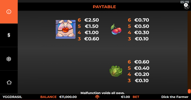 dick the farmer paytable 3 paytable