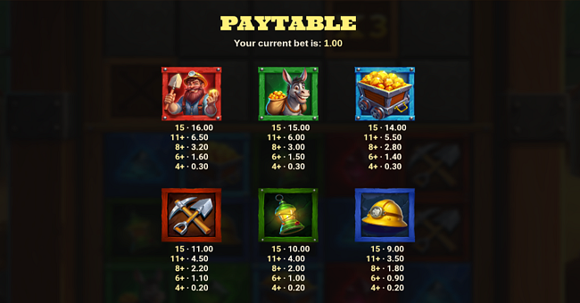 diggers dough paytable 1 paytable